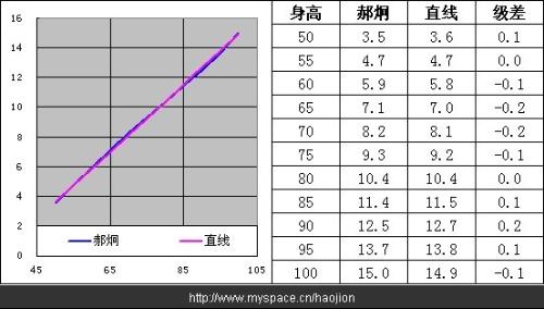 关于三个月内身高增长60厘米是否正常，探究与解析