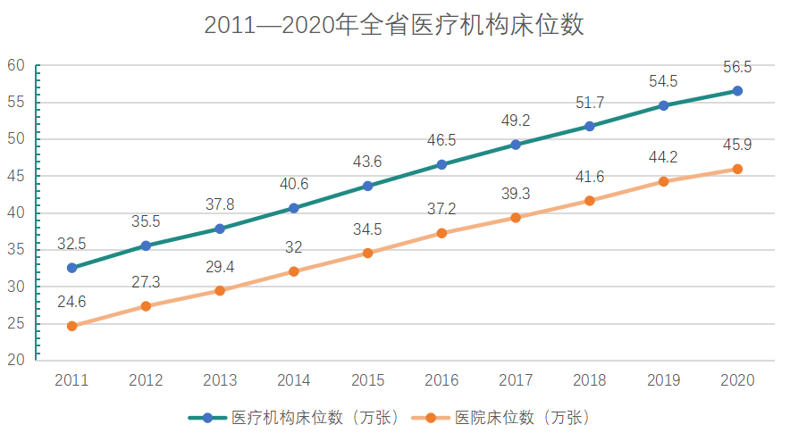 广东药业有限公司的数量及其发展概述