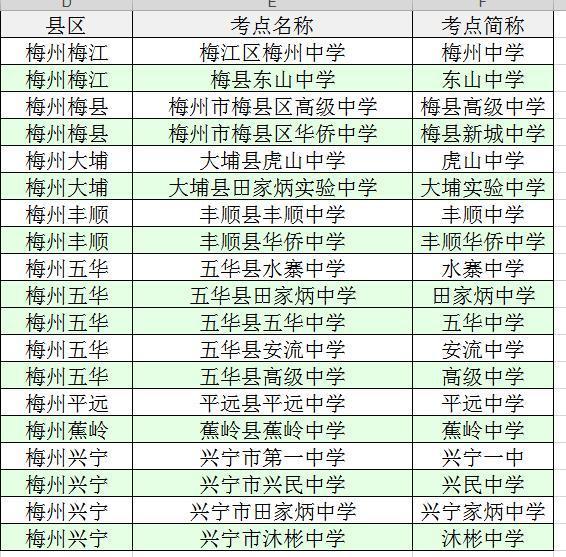 广东省考考试地点梅州，考试环境与备考策略