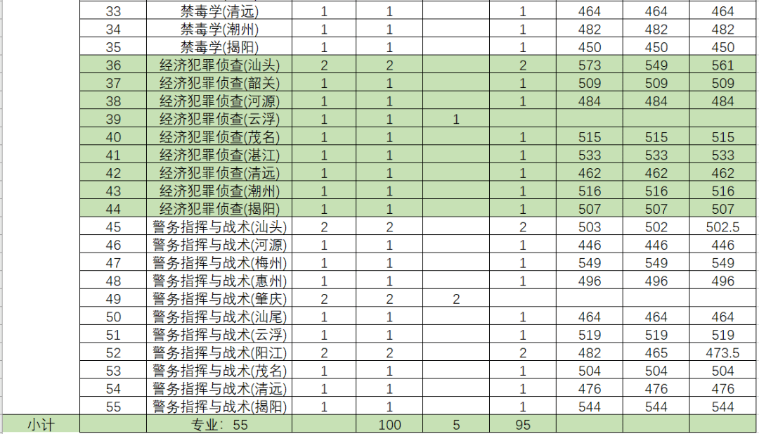 广东省安全统计表的重要性及其运用