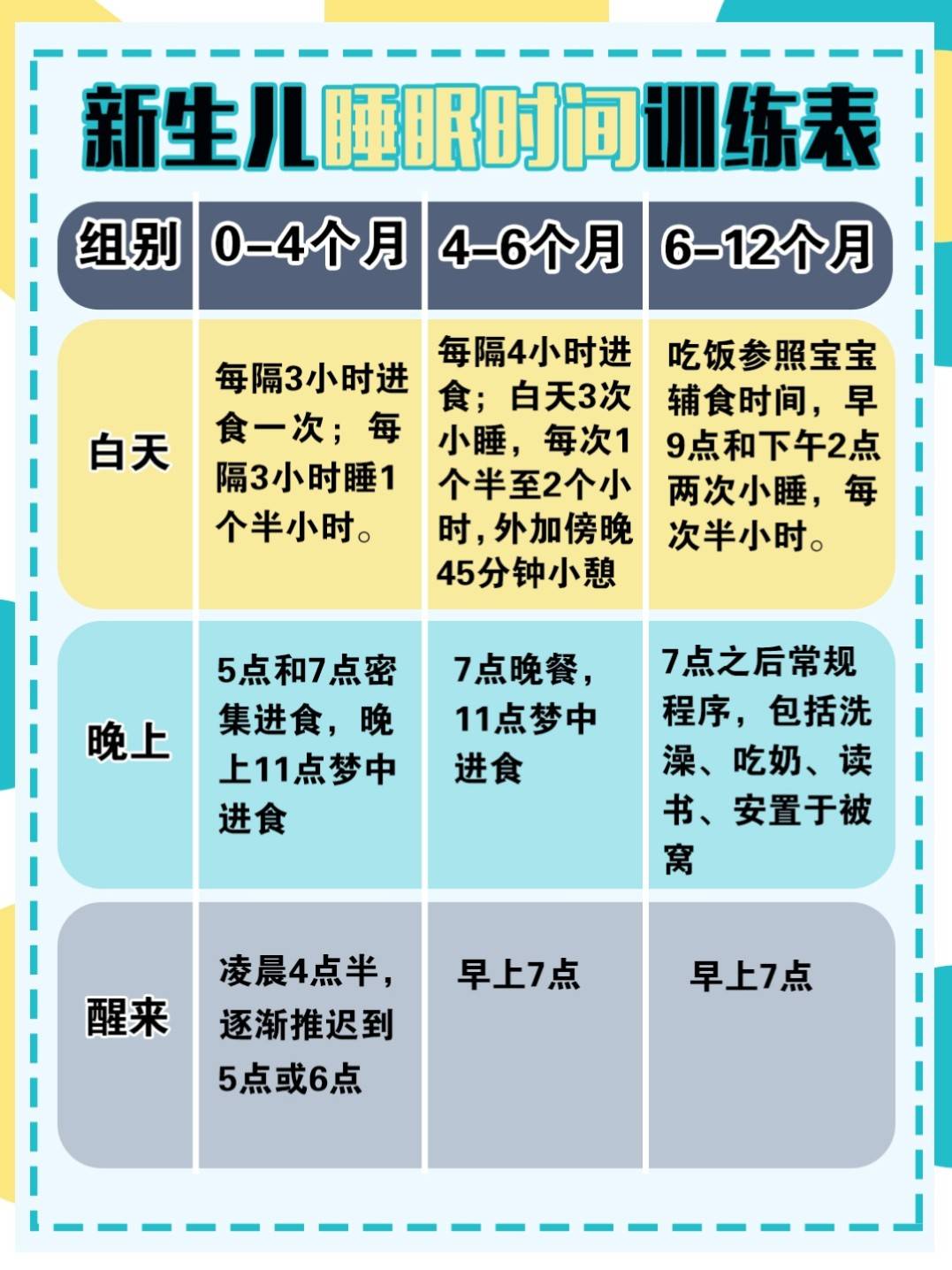 半个月宝宝睡眠时间的重要性及其影响因素