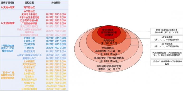 广东省重点人群健康管理