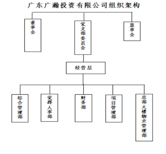 广东某集团有限公司地址及其业务概述