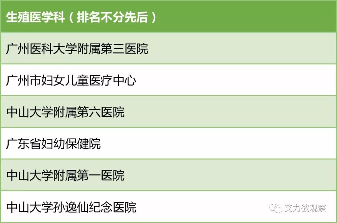 广东省泌尿科医院排名及其相关介绍