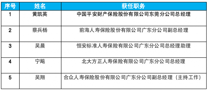 广东省银保监局处长名单及其职能概述