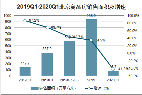 山东房产交易，市场概况与发展趋势