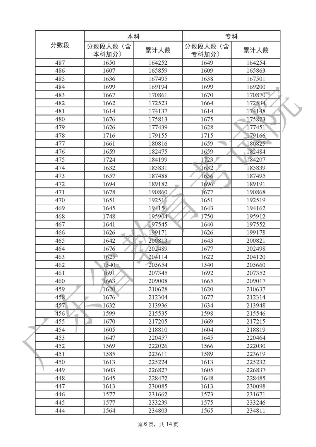 广东省2022年冬季高考，挑战与机遇并存