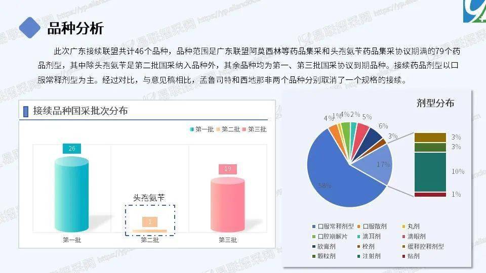 广东省药品采购平台，构建透明、高效的药品供应链