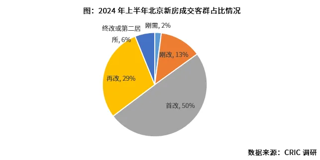 太原房产交易网，一站式解决您的房产交易需求