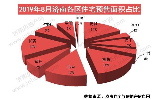 大章丘房产网，引领章丘地区房地产发展的先锋平台