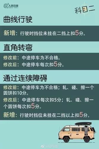 广东省小车科目一考试概述