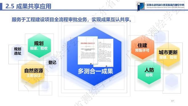 广东省的台架测试，探索与实践