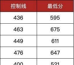 广东省文科排名500，探索学术之路的卓越里程碑