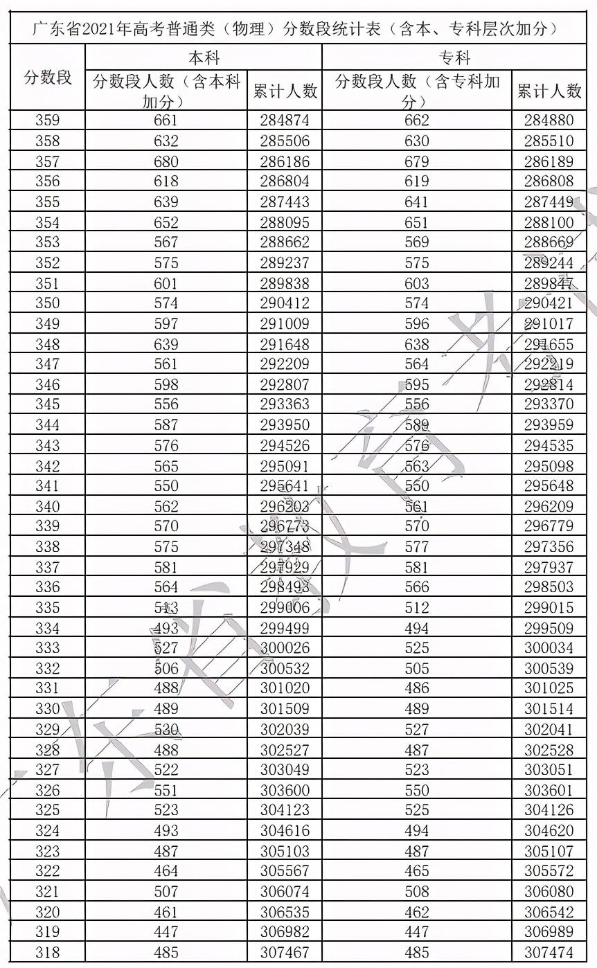 关于广东省考成绩的深度解析