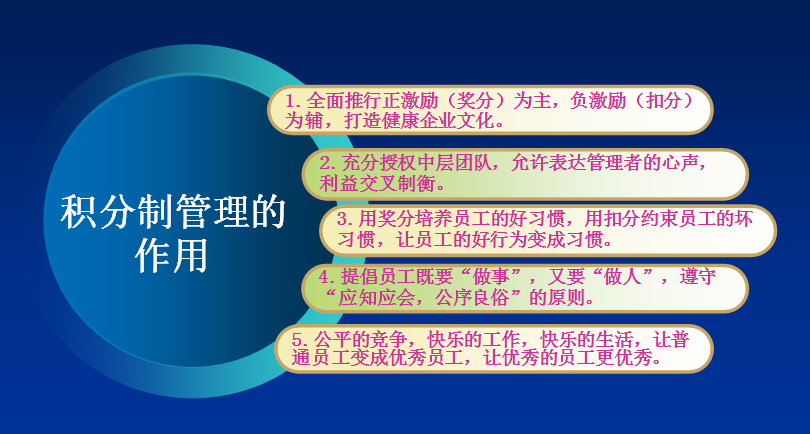 江苏科技公司推行积分制度，激发员工活力，促进公司发展