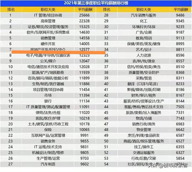 杭州房产中介公司排名及其行业影响力