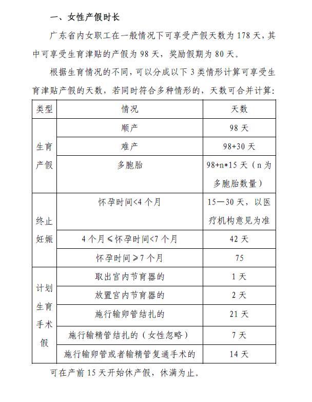 广东省孕妇劳动法权益保障研究