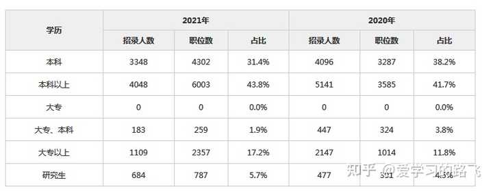 广东省公务员遴选职位表，解读与洞察