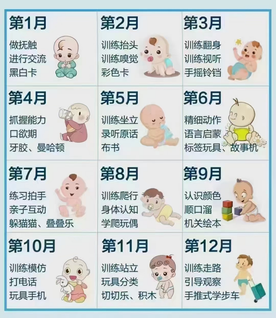 七个月的小孩，成长、发展和里程碑