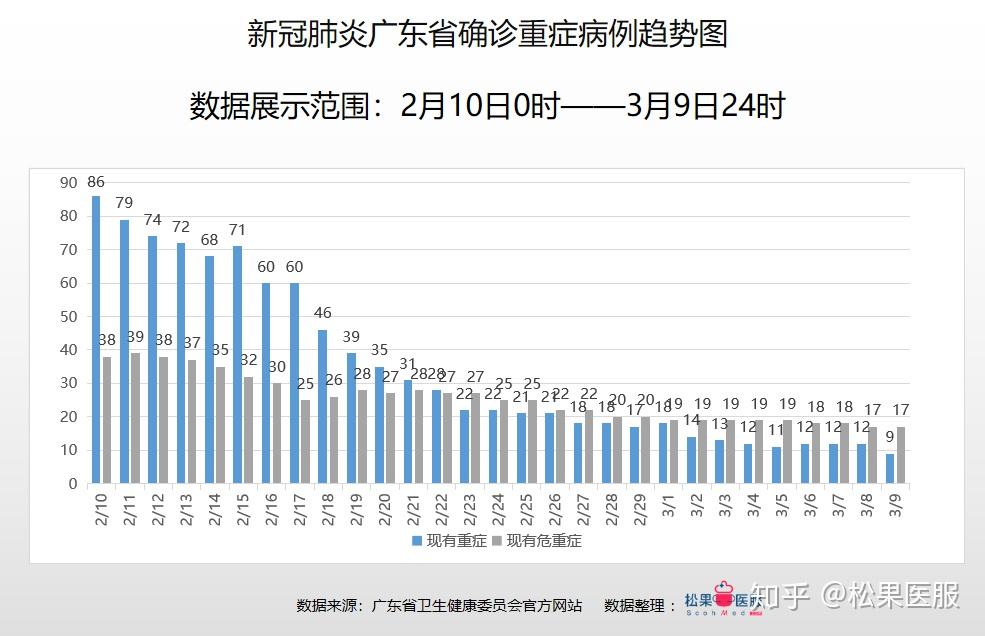 广东省最新疫情消息报告