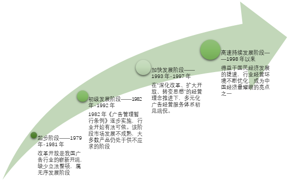 广东电视有限公司，历史沿革、业务布局与未来展望