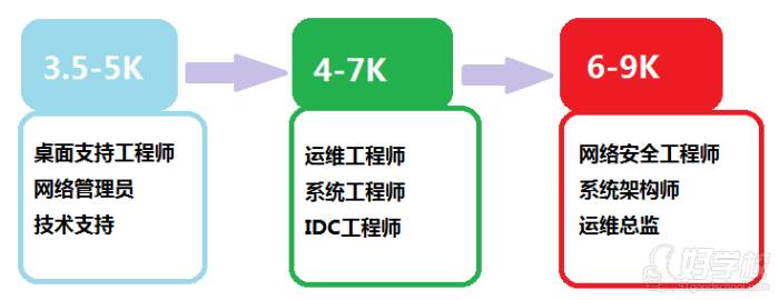 广东省计算机职称考试，提升技术能力的关键路径