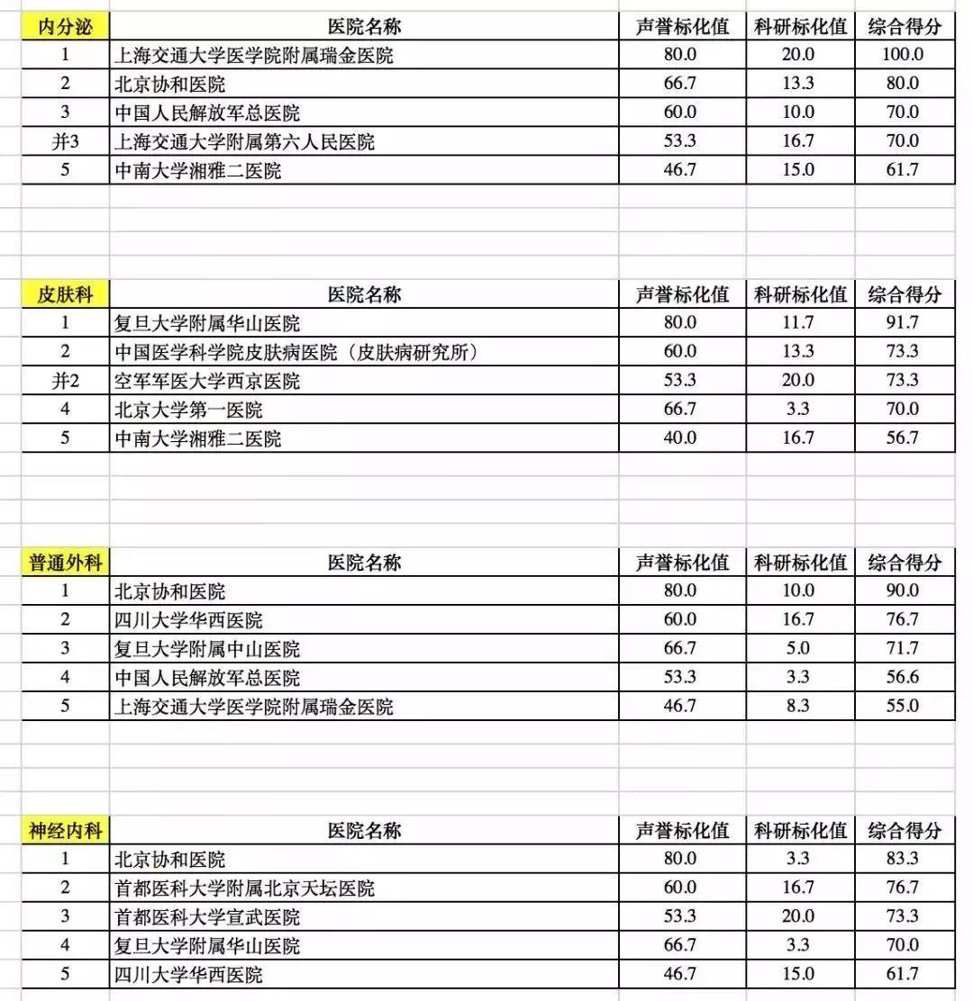 广东省百佳医院排名及其影响力探讨