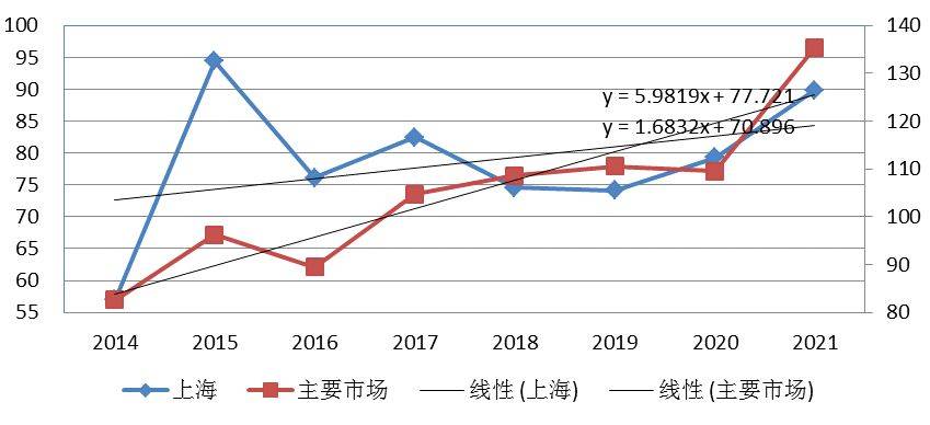 上海房产涨幅，市场趋势与影响因素分析