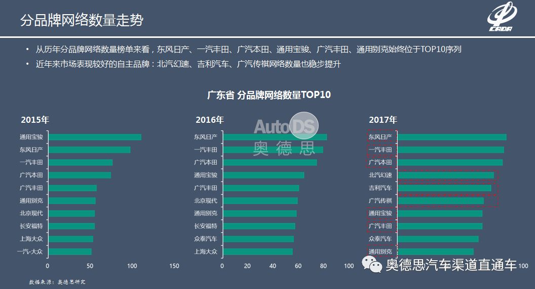 广东省汽车产量的崛起与未来展望