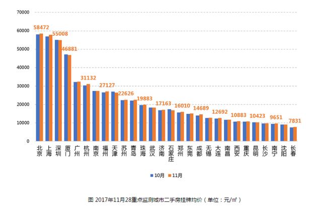 泉州房产二手房市场深度解析