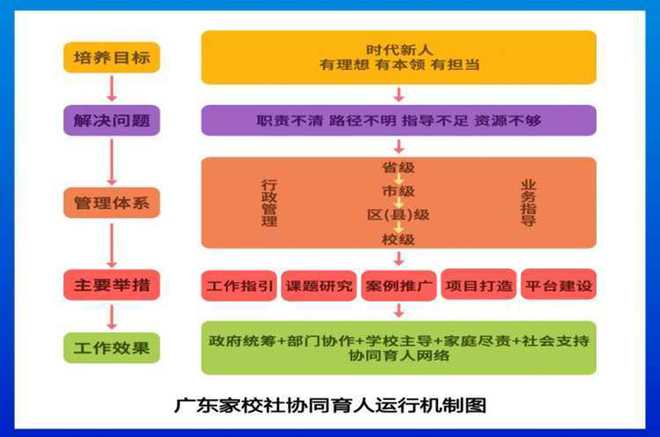 广东省人员返乡管理策略与实践