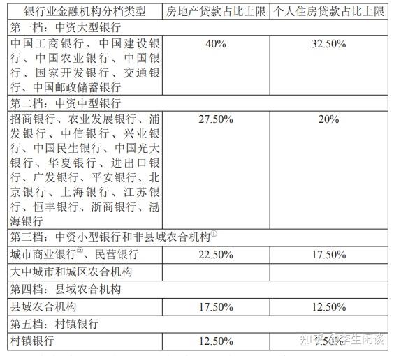 广东省房贷集中度探析