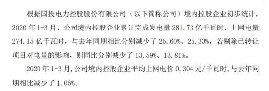 国投电力70亿定增获批，负债率高企引关注