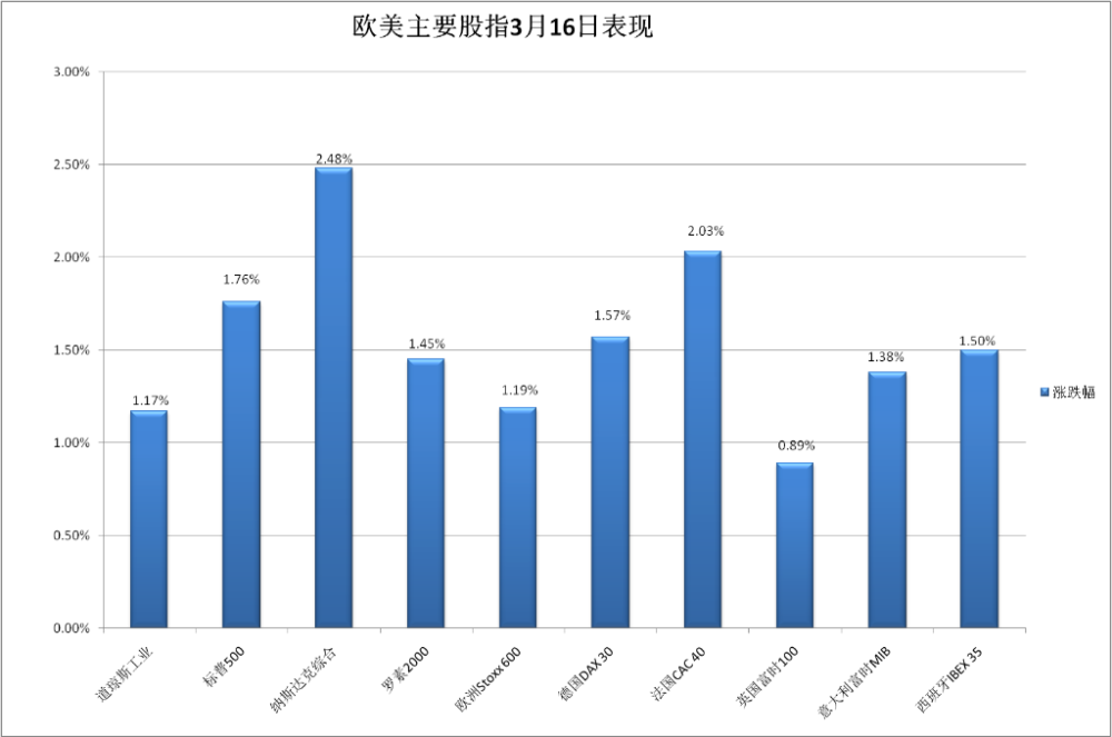 第1732页