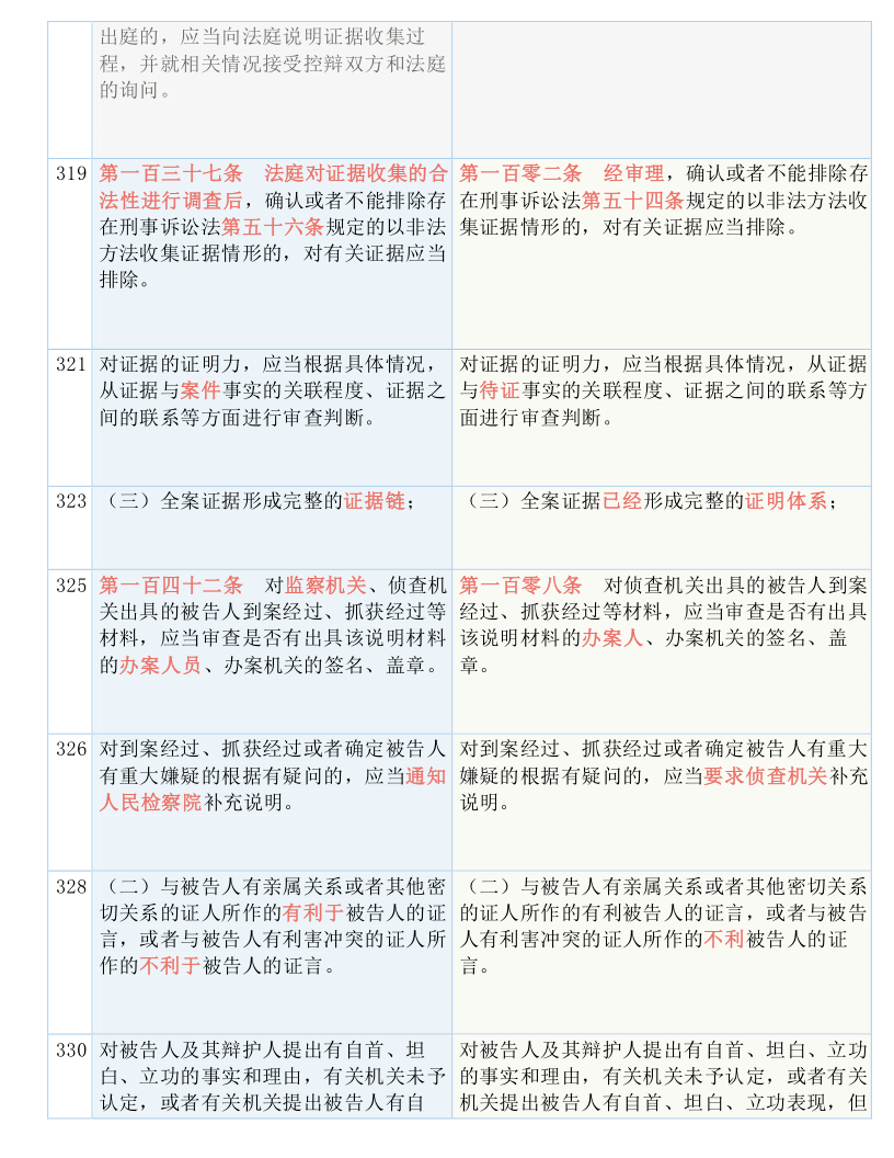 热点 第192页