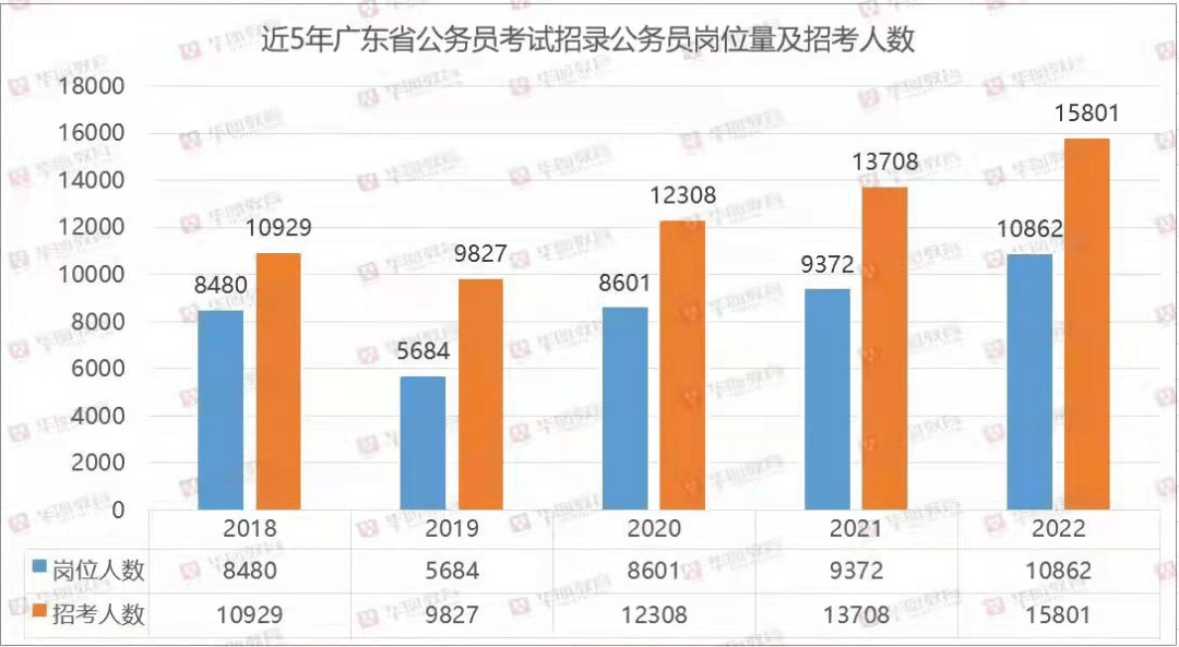 广东省人事信息概览，历史沿革与现状展望