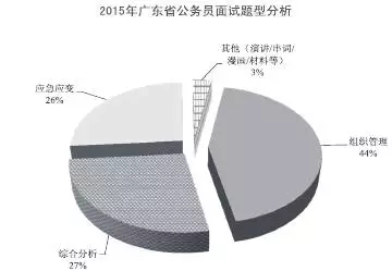 广东省考公务员面试，挑战与机遇并存