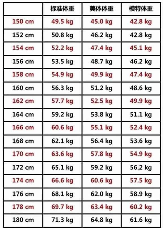 婴儿六个月体重标准及其影响因素