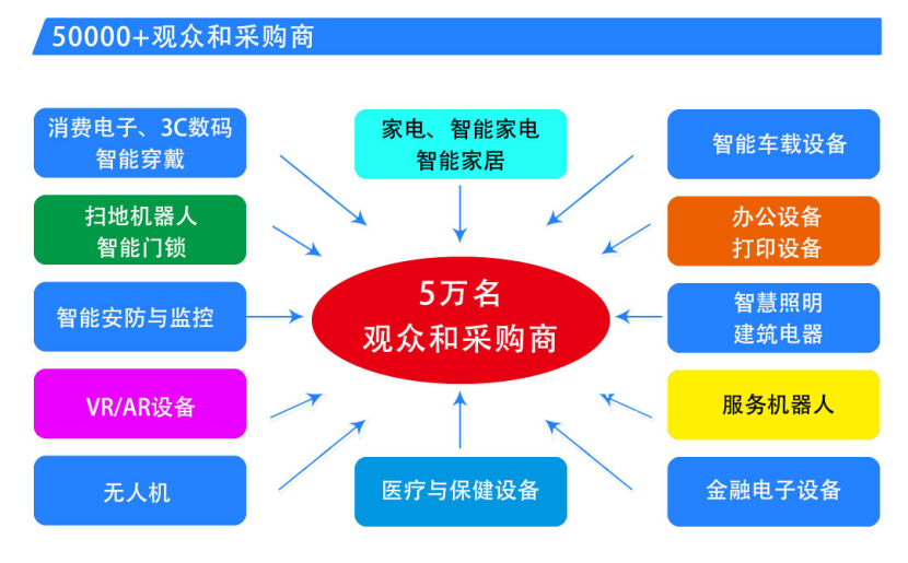 广东省采购网，连接供应链，推动商贸繁荣