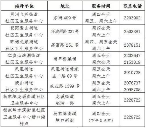 六个月宝宝应接种的预防针及其重要性