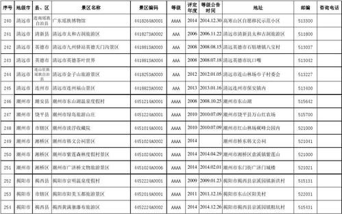 广东省隧道工程厂商名录概览