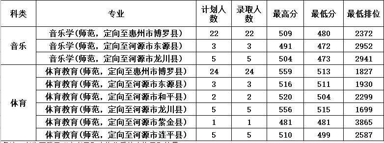 社会