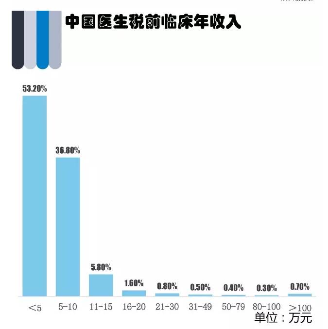 医生每月收入多少，行业薪酬的探究与解析