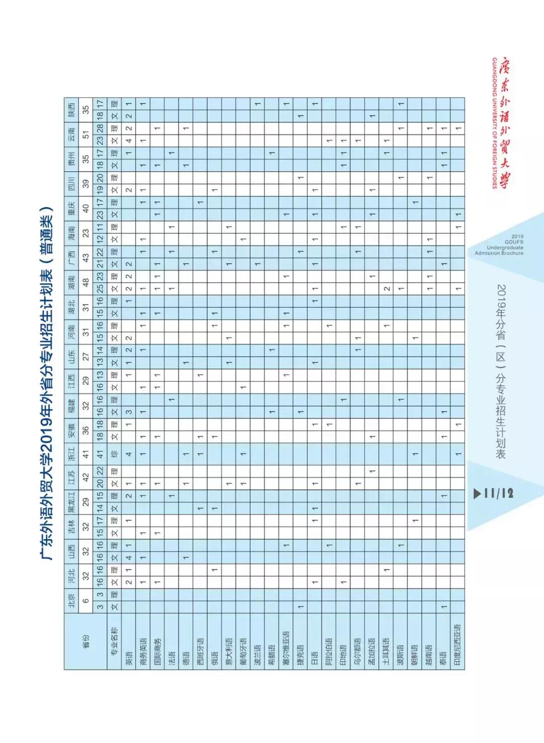 广东省2019年高考，挑战与机遇并存的一年