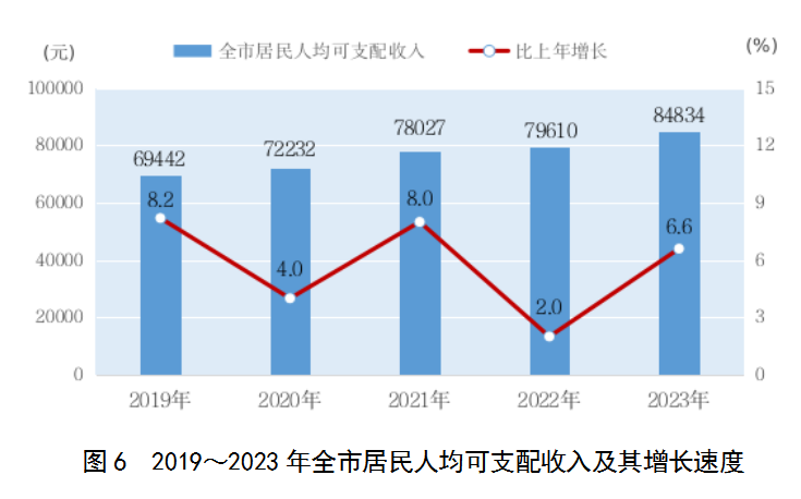 二零二二年广东省的经济社会发展与未来展望