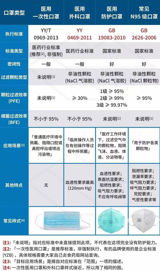 广东省医用口罩质量，探究与评估