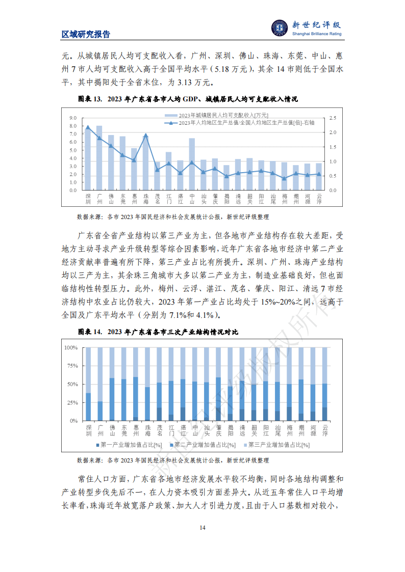 广东省著名新闻媒体，历史、现状及其影响力