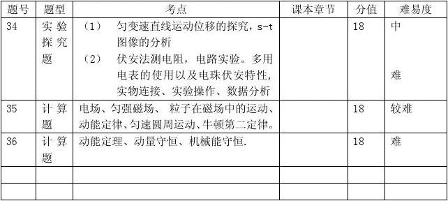 关于广东省物理高考的探讨——以XXXX年为例