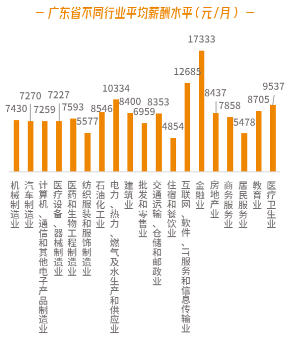 广东省团校薪酬待遇收入分析