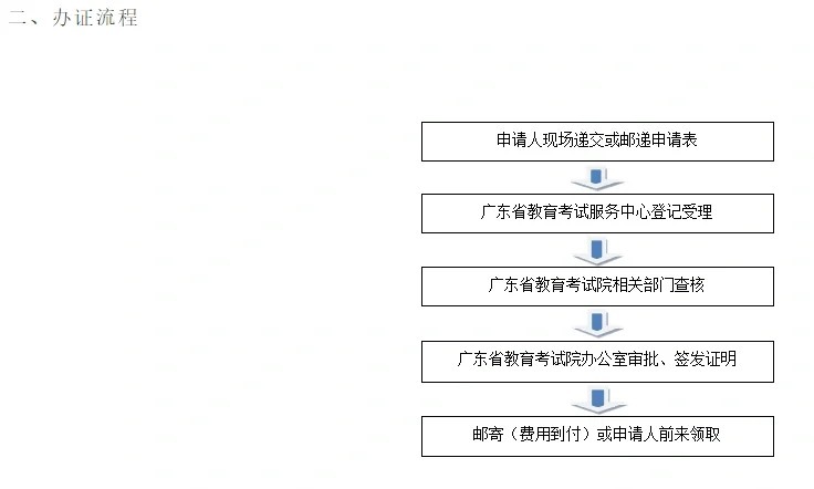 广东省资格审核制度深度解析